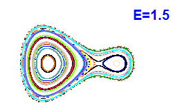 Poincar section A=1, E=1.5
